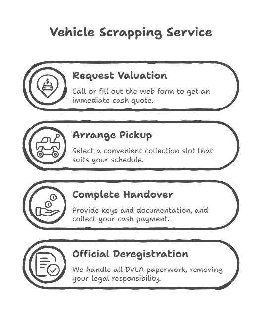 Scrapping Your Car in Hounslow
