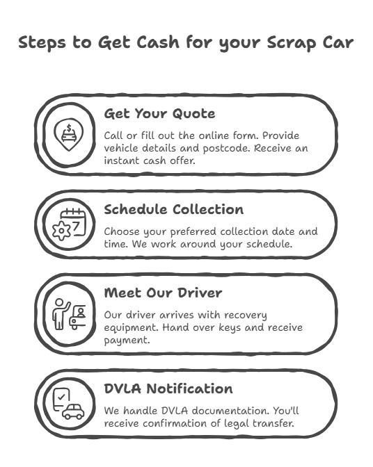 Steps to Get Cash for your Scrap Car