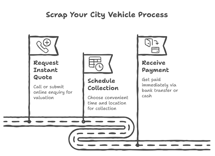 Scrap Your City Vehicle in 3 Steps