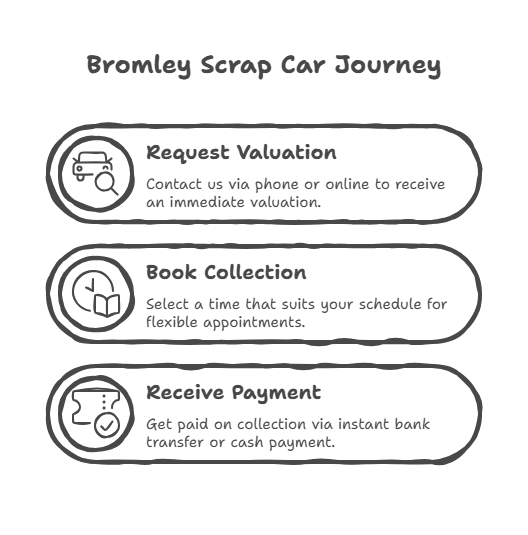 top Cash for Your Scrap Car