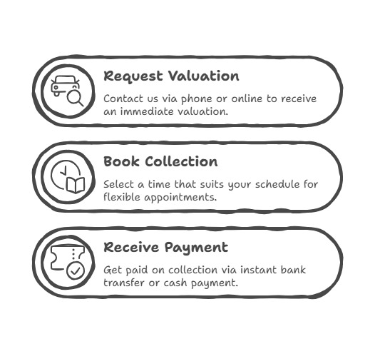 Enfield Car Breakers